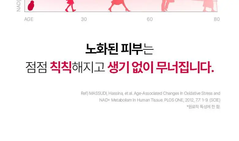 [광채마스크] 바이오힐보 NAD 프리즈셀 글로우 필름 마스크 1매/5+1매기획 상세페이지 9